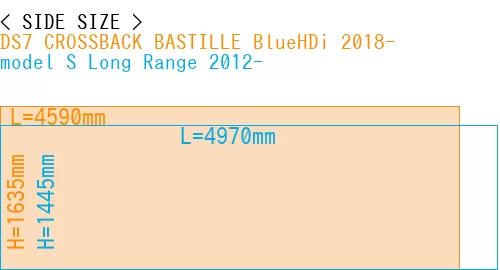 #DS7 CROSSBACK BASTILLE BlueHDi 2018- + model S Long Range 2012-